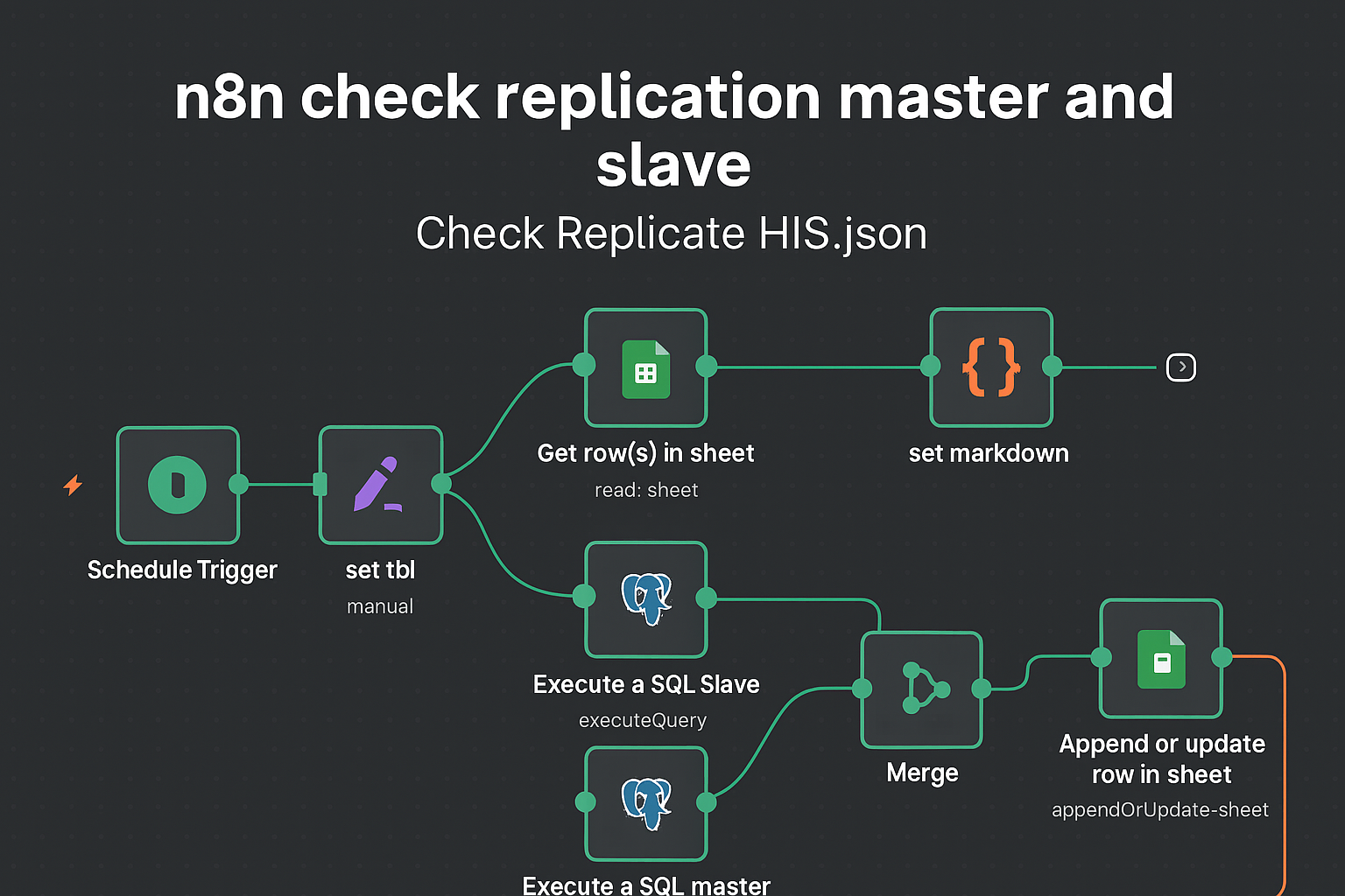 ตรวจสอบการ Replicate ข้อมูล HIS ด้วย n8n