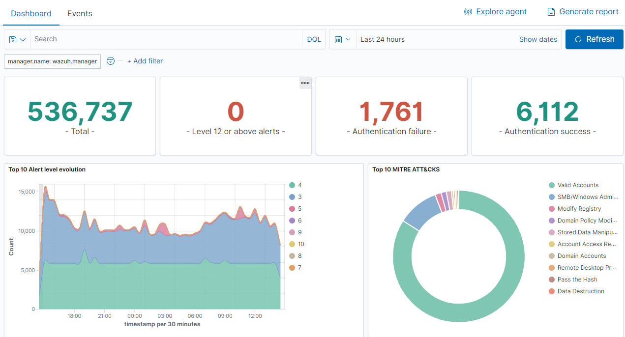 Wazuh Docker deployment
